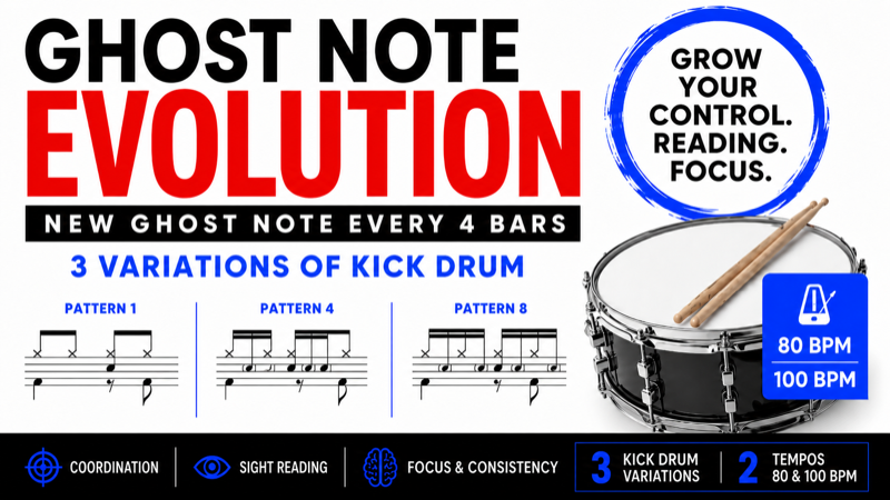 Ghost Note Groove Practice – Add a New Ghost Note Every 4 Bars