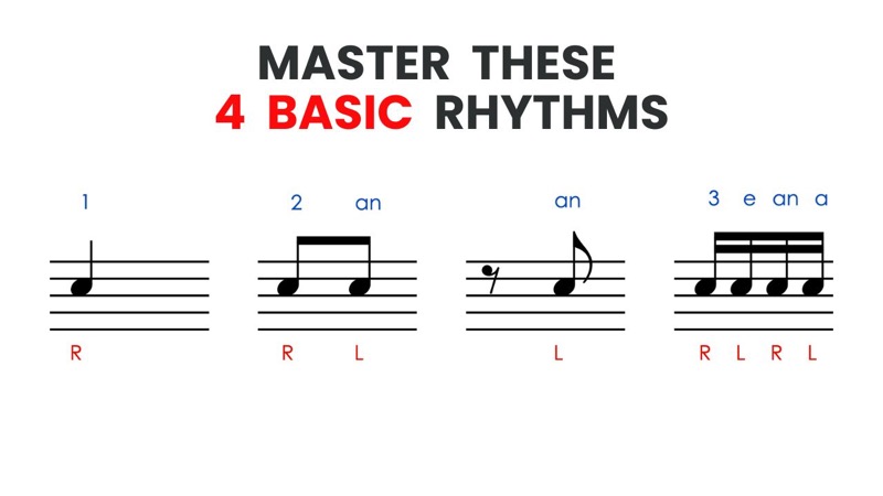 Master These 4 Common Rhythms! – Counting And Sticking Added
